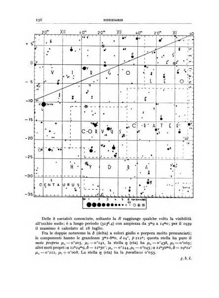 Coelum periodico mensile per la divulgazione dell'astronomia