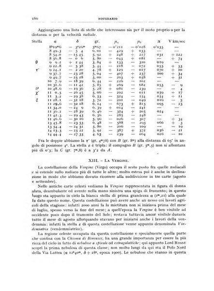 Coelum periodico mensile per la divulgazione dell'astronomia