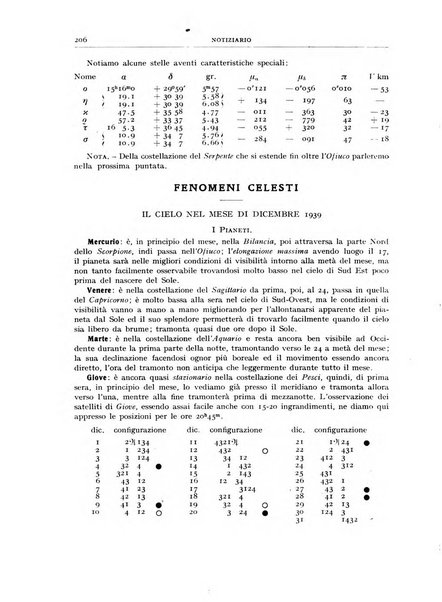 Coelum periodico mensile per la divulgazione dell'astronomia