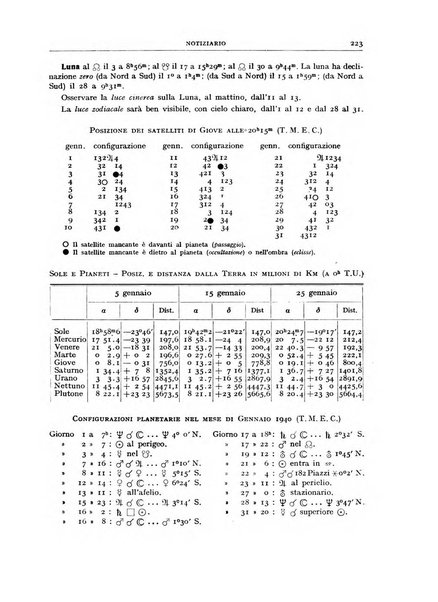 Coelum periodico mensile per la divulgazione dell'astronomia