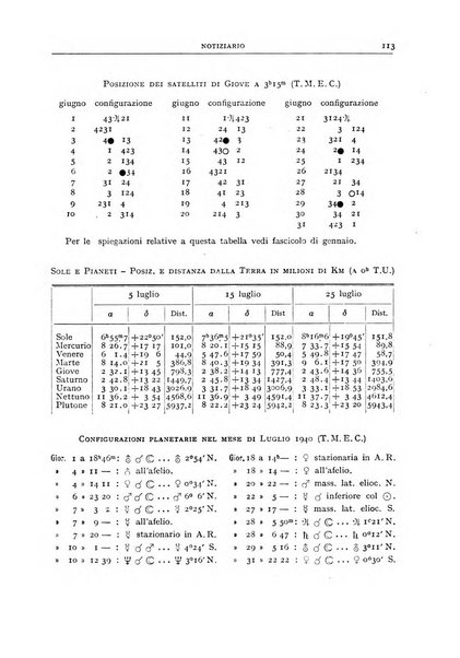 Coelum periodico mensile per la divulgazione dell'astronomia