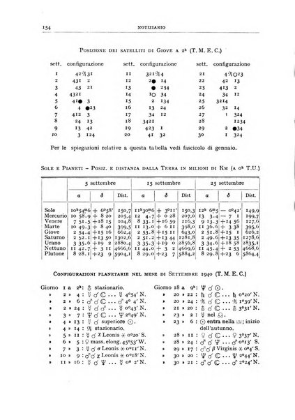 Coelum periodico mensile per la divulgazione dell'astronomia