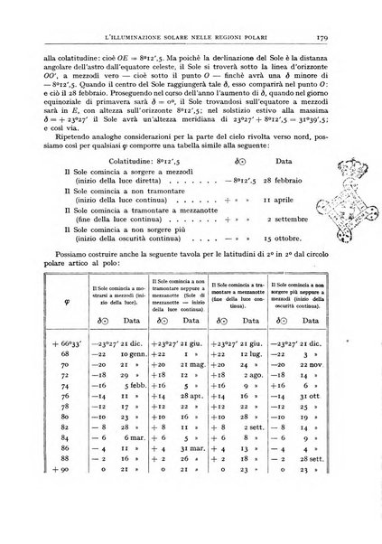 Coelum periodico mensile per la divulgazione dell'astronomia