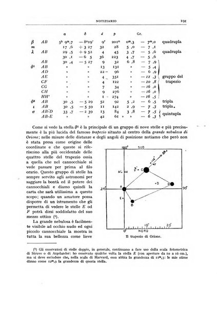 Coelum periodico mensile per la divulgazione dell'astronomia