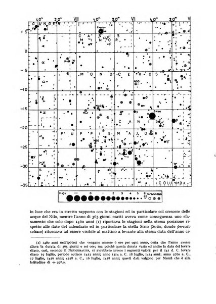 Coelum periodico mensile per la divulgazione dell'astronomia