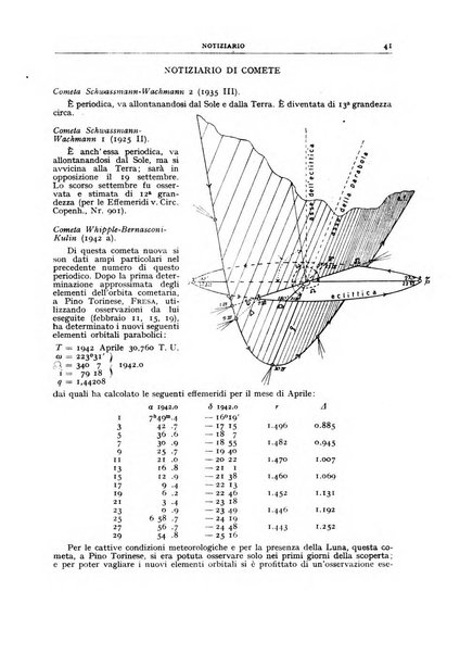 Coelum periodico mensile per la divulgazione dell'astronomia