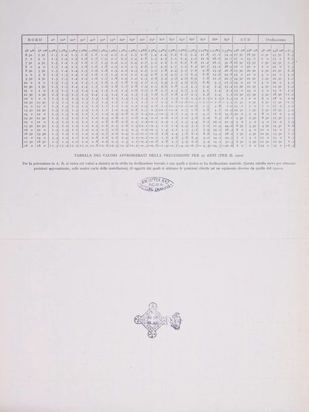 Coelum periodico mensile per la divulgazione dell'astronomia