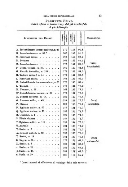 Archivio per l'antropologia e la etnologia