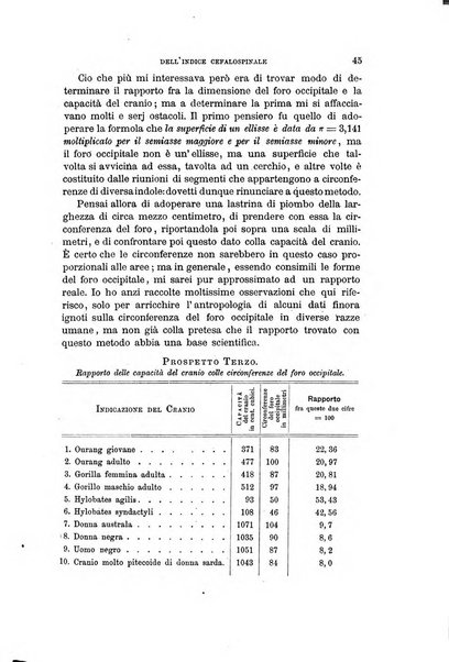 Archivio per l'antropologia e la etnologia