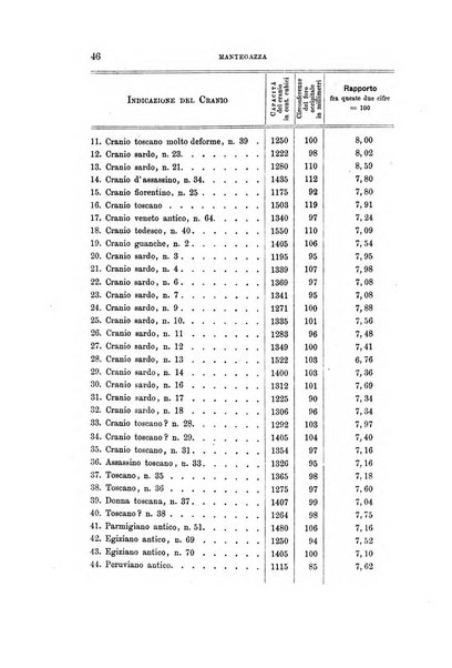 Archivio per l'antropologia e la etnologia