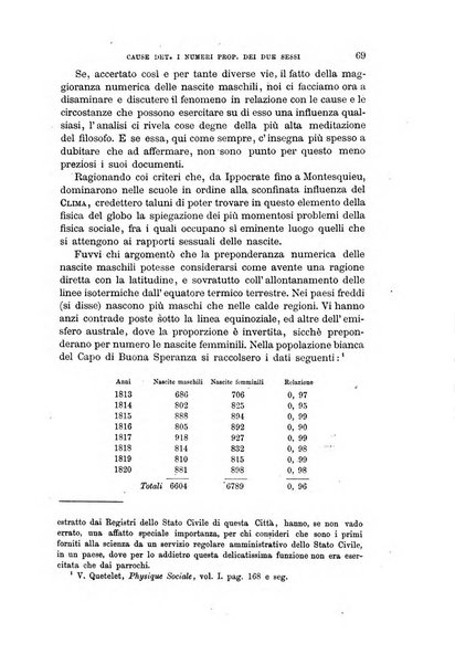 Archivio per l'antropologia e la etnologia