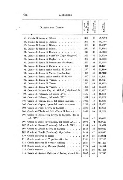 Archivio per l'antropologia e la etnologia