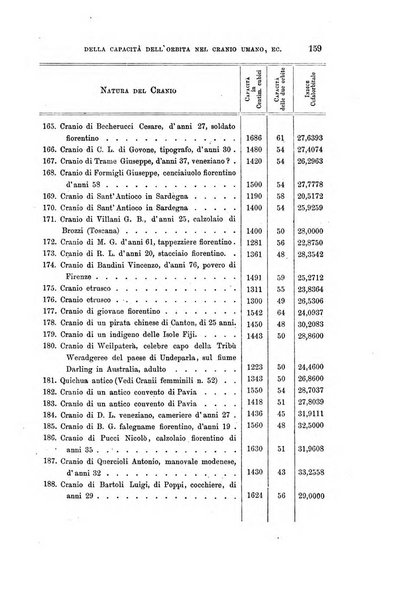 Archivio per l'antropologia e la etnologia