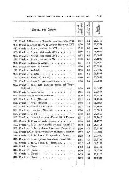 Archivio per l'antropologia e la etnologia