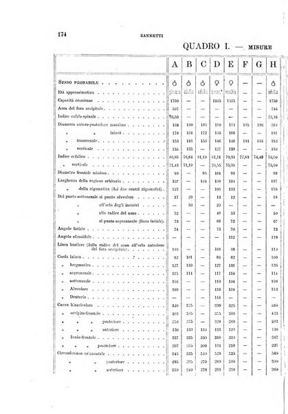 Archivio per l'antropologia e la etnologia