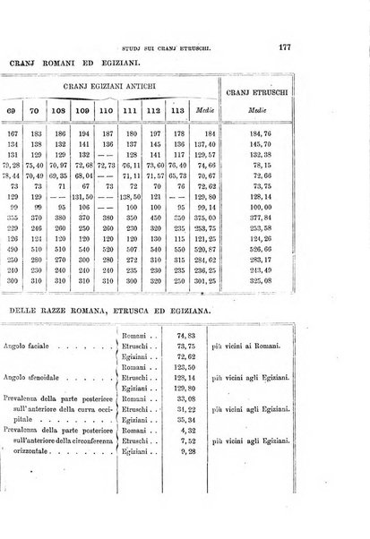 Archivio per l'antropologia e la etnologia