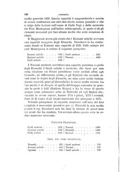 Archivio per l'antropologia e la etnologia