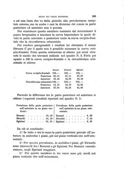 Archivio per l'antropologia e la etnologia