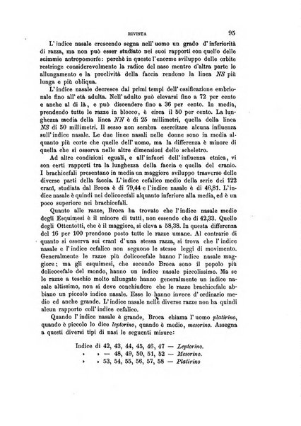 Archivio per l'antropologia e la etnologia