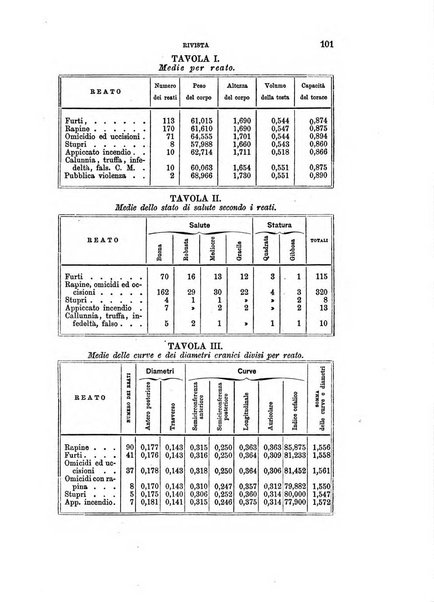 Archivio per l'antropologia e la etnologia