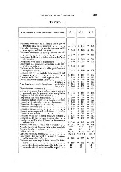 Archivio per l'antropologia e la etnologia