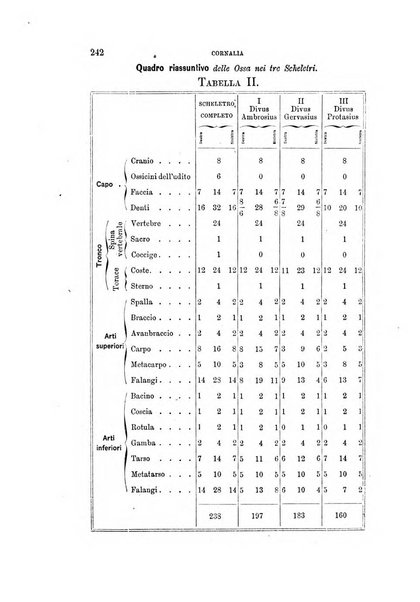 Archivio per l'antropologia e la etnologia