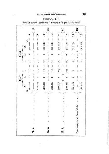 Archivio per l'antropologia e la etnologia