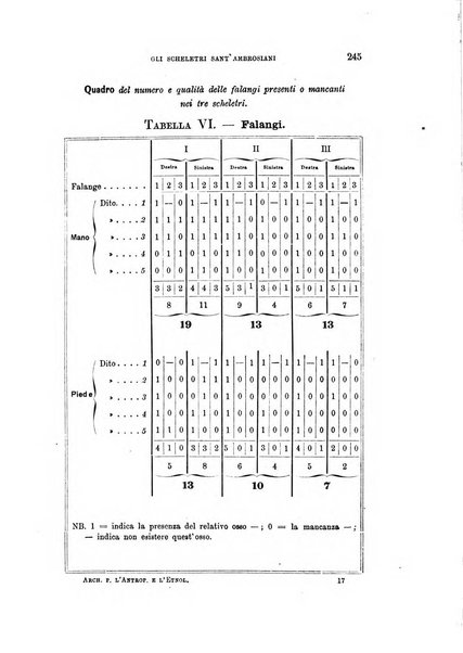 Archivio per l'antropologia e la etnologia