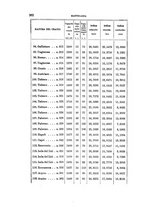 giornale/RAV0099383/1873/unico/00000280