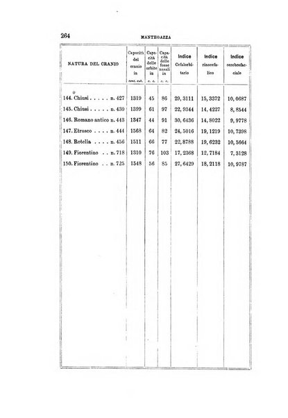 Archivio per l'antropologia e la etnologia