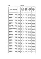 giornale/RAV0099383/1873/unico/00000284