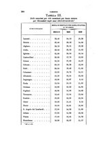 giornale/RAV0099383/1873/unico/00000400