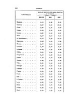 giornale/RAV0099383/1873/unico/00000402