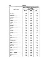 giornale/RAV0099383/1873/unico/00000404