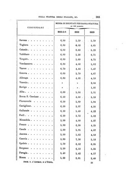 Archivio per l'antropologia e la etnologia