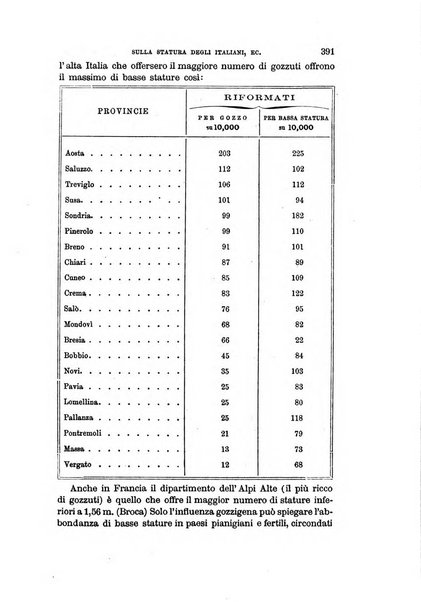 Archivio per l'antropologia e la etnologia