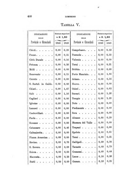 Archivio per l'antropologia e la etnologia