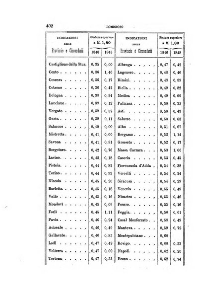 Archivio per l'antropologia e la etnologia