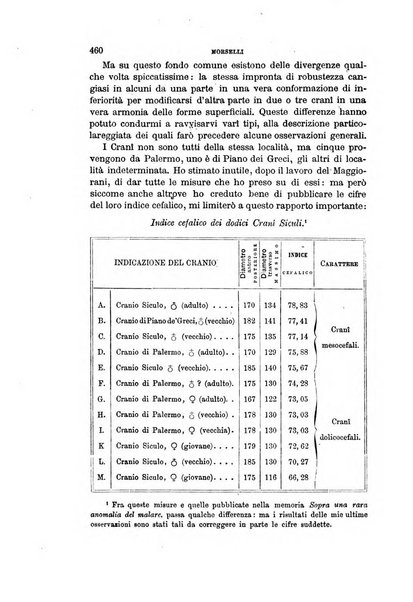 Archivio per l'antropologia e la etnologia