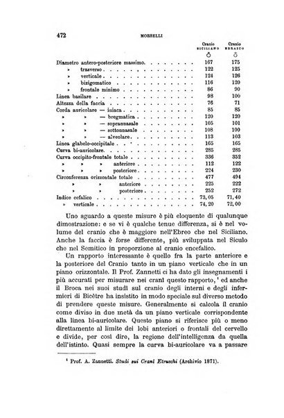 Archivio per l'antropologia e la etnologia