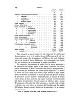 giornale/RAV0099383/1873/unico/00000492