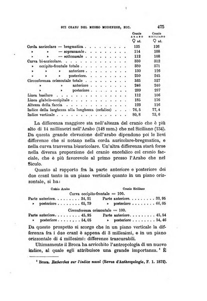 Archivio per l'antropologia e la etnologia