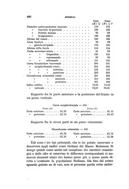 Archivio per l'antropologia e la etnologia