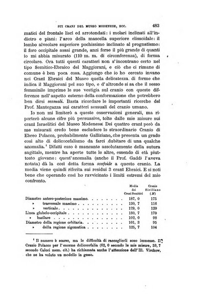 Archivio per l'antropologia e la etnologia