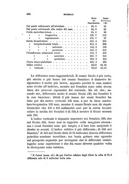 Archivio per l'antropologia e la etnologia