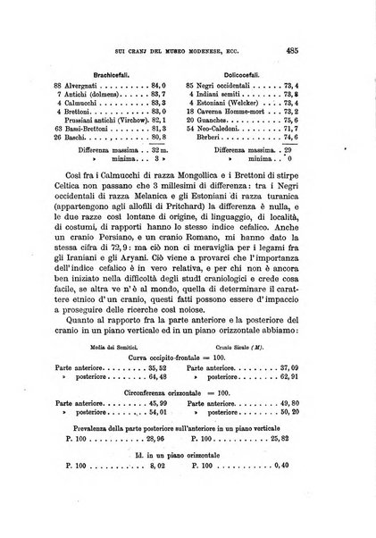 Archivio per l'antropologia e la etnologia