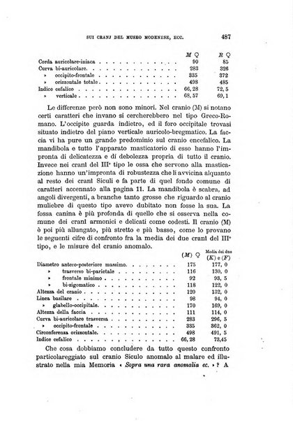 Archivio per l'antropologia e la etnologia