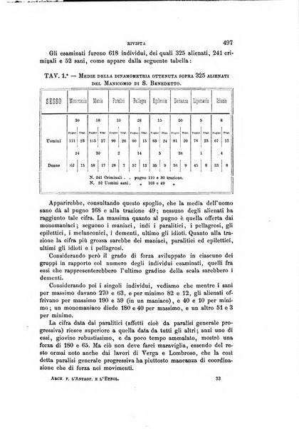 Archivio per l'antropologia e la etnologia