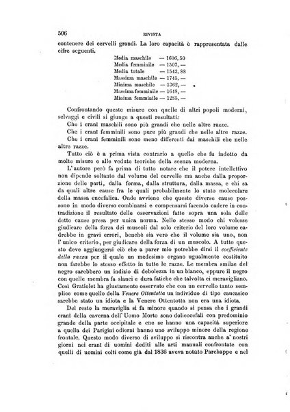 Archivio per l'antropologia e la etnologia