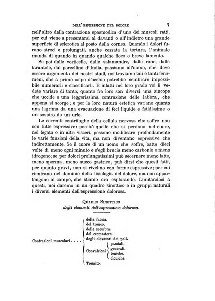 Archivio per l'antropologia e la etnologia